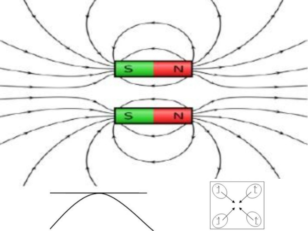 Магнитная левитация